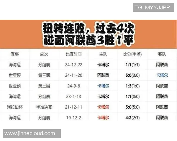 2019阿联酋与卡塔尔比赛比分预测及分析展望