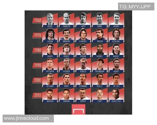 京多安的足球之路：从默默无闻到世界舞台的璀璨明星