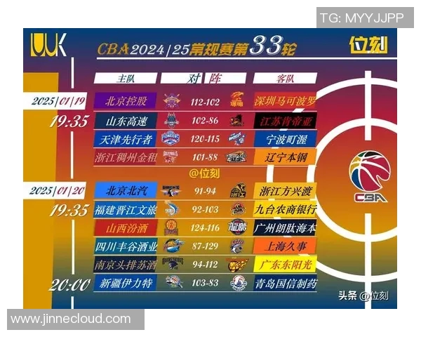CBA精彩回顾上海队对阵广东队的巅峰对决全程回放