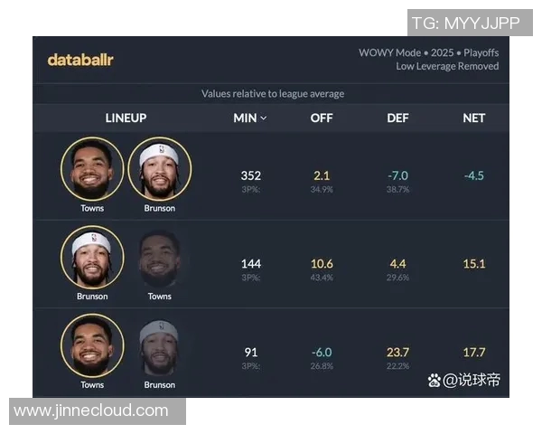 尼克斯黑马之谜揭晓布伦森与OG组合成联盟最佳净效率搭档 尼克斯黑马之谜揭晓布伦森与OG组合成联盟最佳净效率搭档