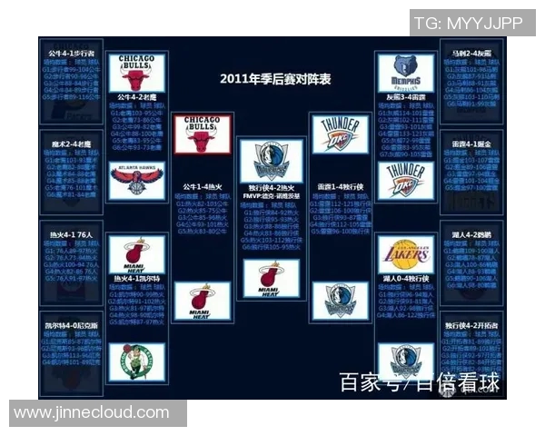 火箭与雷霆季后赛精彩对决全程回顾与分析