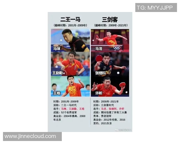 乒乓球状态排行榜揭晓北京乒乓球队荣登第六名展现强劲实力