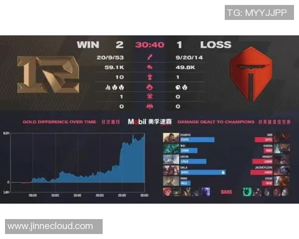 RNG战队在Major赛积分榜中以60分稳居第一位置,展现强劲实力